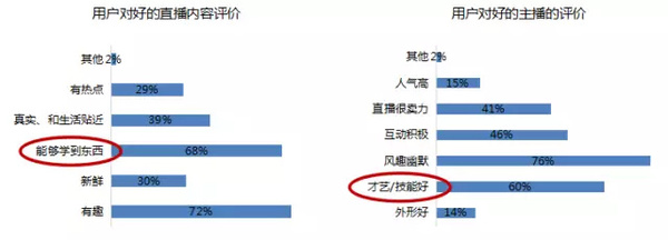 wzatv:【j2开奖】7成主播月入100块？4500多位主播告诉你5个直播的真相