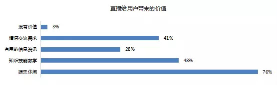 wzatv:【j2开奖】7成主播月入100块？4500多位主播告诉你5个直播的真相