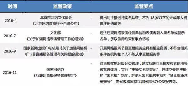 wzatv:【j2开奖】7成主播月入100块？4500多位主播告诉你5个直播的真相