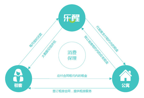 wzatv:【j2开奖】抢占中西部长租分期城市，拿了3200万融资的乐醒月付还需打场稳健的闪电战