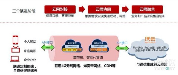 wzatv:【j2开奖】【钛坦白】联通朱子凡：云计算业务的机遇和挑战