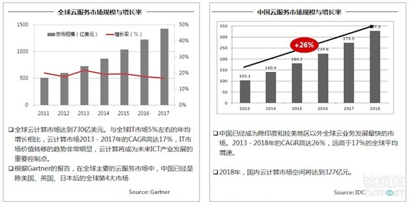 wzatv:【j2开奖】【钛坦白】联通朱子凡：云计算业务的机遇和挑战