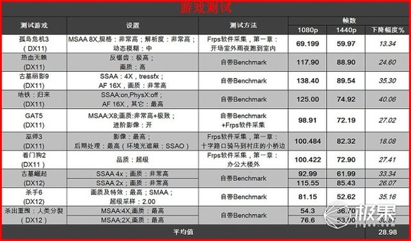 报码:【j2开奖】老司机拒绝翻车，烧包15000攒 RYZEN 主机