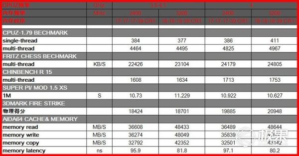 报码:【j2开奖】老司机拒绝翻车，烧包15000攒 RYZEN 主机