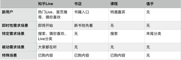 wzatv:【j2开奖】知乎上线“知识市场”，知识付费的“淘宝时代”到来了吗？