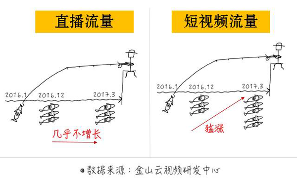 wzatv:【j2开奖】年轻就是资本？QQ看点入局短视频能搅起风云吗