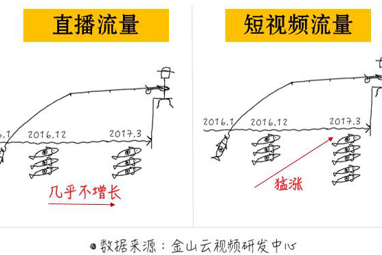 wzatv:【j2开奖】年轻就是资本？QQ看点入局短视频能搅起风云吗