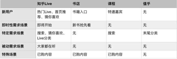 wzatv:【j2开奖】知乎上线「知识市场」，知识付费的「淘宝时代」到来了吗？