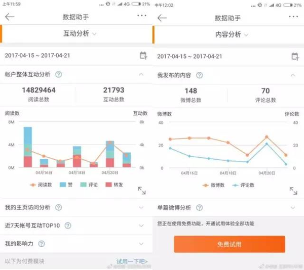 码报:【j2开奖】微博Q1财报发布，股票暴涨25%背后有多大想象空间