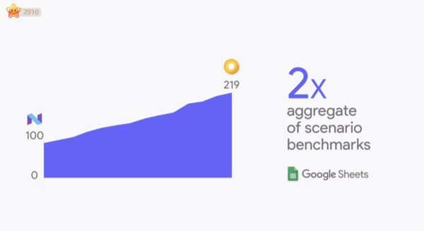 码报:【j2开奖】谷歌I/O大会七大亮点，Android O启动速度提至两倍