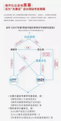 【图】比达咨询夫妻店，捧了ofo却把自己送上法庭