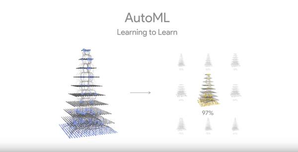 码报:【j2开奖】现场｜从新一代TPU到Google.ai，详解谷歌I/O首日人工智能五大亮点