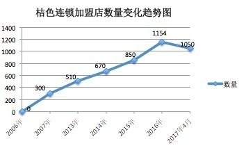 报码:【j2开奖】高毛利？普遍亏损？伪需求？数据和调研揭开真面目 | 36氪情趣行业报告（下）