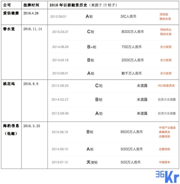 报码:【j2开奖】高毛利？普遍亏损？伪需求？数据和调研揭开真面目 | 36氪情趣行业报告（下）