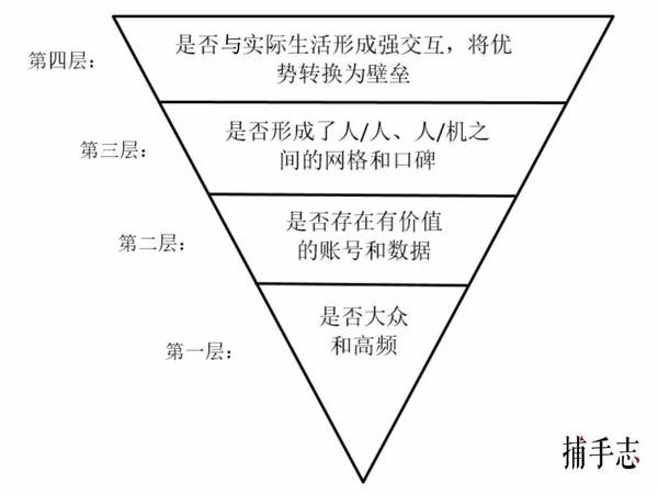 码报:【j2开奖】打击创业公司，巨头惯用这七招