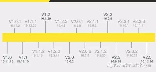 wzatv:【j2开奖】用一个案例来讲解移动端后台如何设计？（含短视频教学分享）