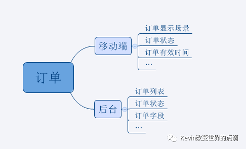 wzatv:【j2开奖】用一个案例来讲解移动端后台如何设计？（含短视频教学分享）