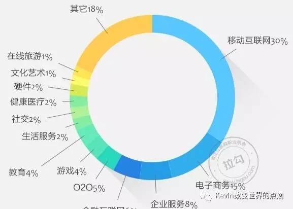 wzatv:【j2开奖】用一个案例来讲解移动端后台如何设计？（含短视频教学分享）