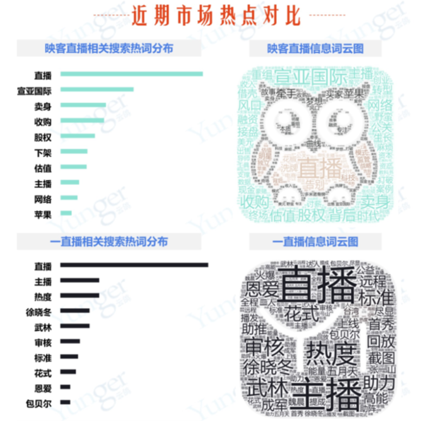 码报:【j2开奖】另一个视角看直播江湖：舆情≠热度，行业转折已至