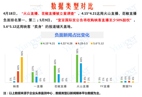 码报:【j2开奖】另一个视角看直播江湖：舆情≠热度，行业转折已至