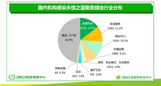 【j2开奖】勒索病毒全球恐袭 360企业云盘保护用户资料