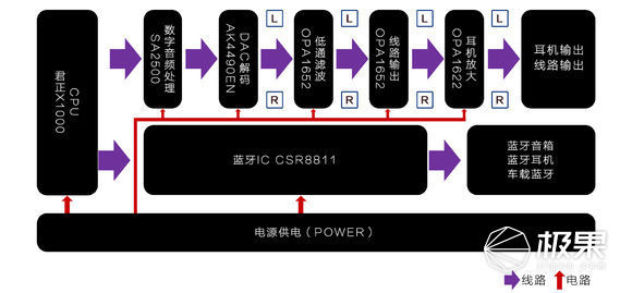 码报:【j2开奖】高配低价的入门级无损播放器，凯音 N3你值的拥有