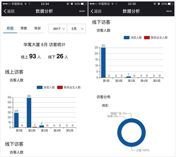 wzatv:【j2开奖】销售遇阻团队离散 3百万融资耗尽未放弃 他寻得楼宇租赁服务盈利方向