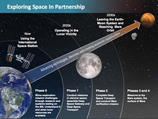 报码:【j2开奖】2030 火星漫游指南和自救手册