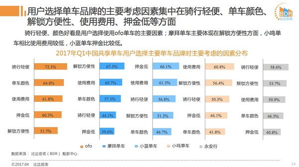 码报:【j2开奖】互呛之外，共享单车到底拼什么？