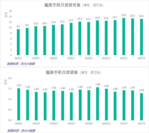 【图】魅族乱战一年，黄章回归能否大力出奇迹？ | 36氪深度