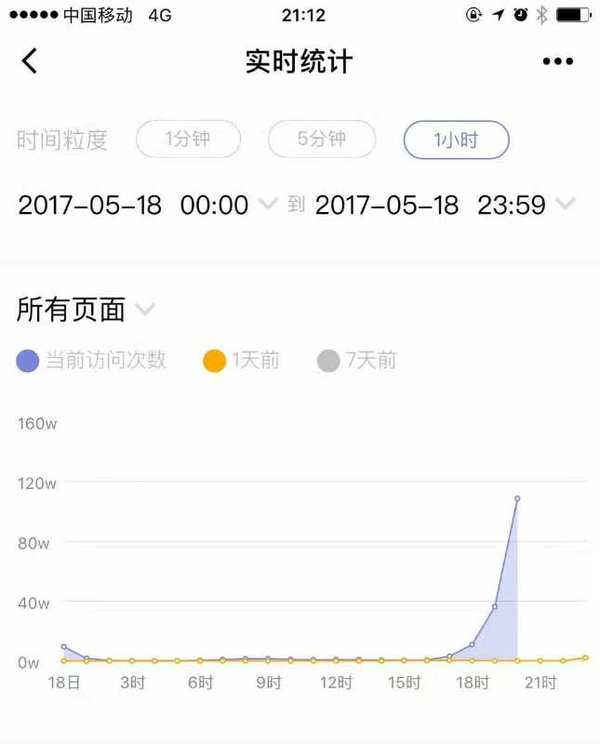 报码:【j2开奖】刷屏朋友圈的匿名聊聊惨遭封杀，开发者表示下周会有更好玩的版本