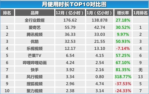 码报:【j2开奖】打架事件风波渐息，但视频平台的焦虑才刚刚开始