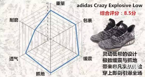 码报:【j2开奖】新款阿迪Crazy Explosive Low PK，通吃球场1