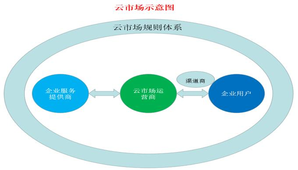 码报:【j2开奖】构建云生态，推动软件企业数字化转型升级