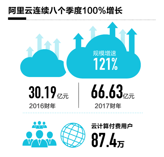 【j2开奖】阿里2017财报：NASA黑科技、人工智能ET成亮点