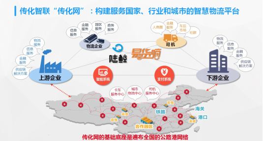 码报:【j2开奖】陆鲸与制造业联动 助力传化智联推动中国智造升级