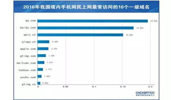 报码:【j2开奖】苹果笑了：99.9%中毒手机是安卓