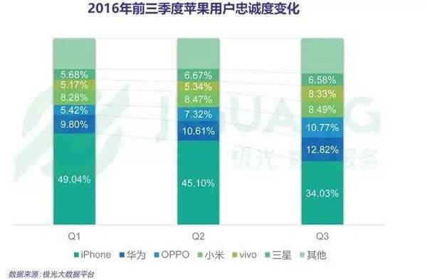 wzatv:【j2开奖】这家手机品牌用户忠诚度竟高达92%！手机用户情谊大比拼