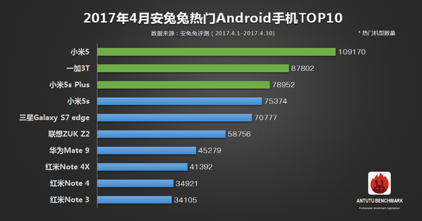 码报:【j2开奖】一加 5 也拿 DxO 说事了，未来的 DxO 难道将变成现在的安兔兔？