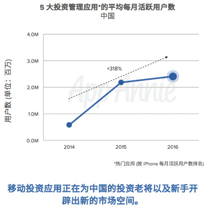 wzatv:【j2开奖】亚太区金融应用报告：财务应用使用量领跑全球，微信、支付宝要颠覆移动金融业