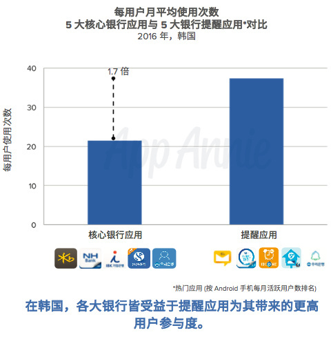 wzatv:【j2开奖】亚太区金融应用报告：财务应用使用量领跑全球，微信、支付宝要颠覆移动金融业