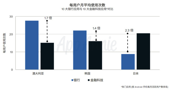 wzatv:【j2开奖】亚太区金融应用报告：财务应用使用量领跑全球，微信、支付宝要颠覆移动金融业