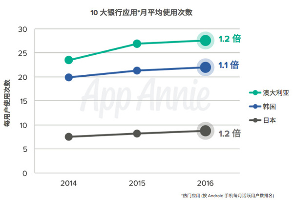 wzatv:【j2开奖】亚太区金融应用报告：财务应用使用量领跑全球，微信、支付宝要颠覆移动金融业