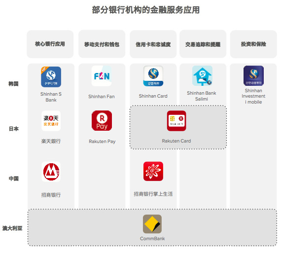 wzatv:【j2开奖】亚太区金融应用报告：财务应用使用量领跑全球，微信、支付宝要颠覆移动金融业