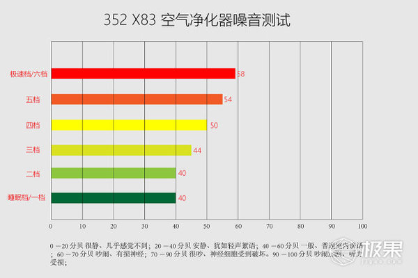 【j2开奖】352 X83空气净化器体验，高效空气净化节能省电