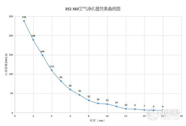 【j2开奖】352 X83空气净化器体验，高效空气净化节能省电