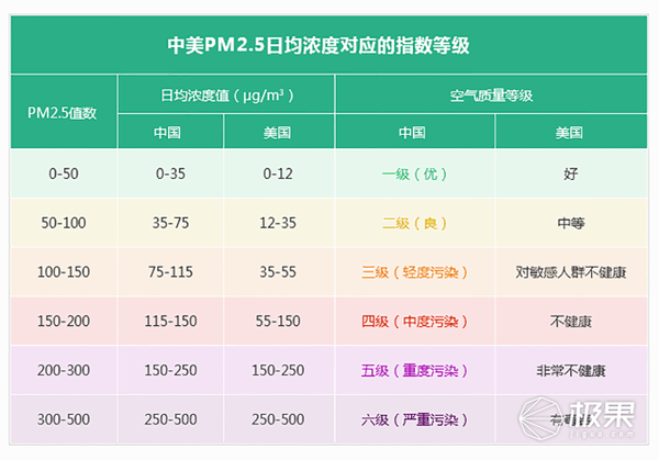 【j2开奖】352 X83空气净化器体验，高效空气净化节能省电