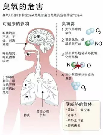 wzatv:【j2开奖】比PM2.5更严重的臭氧污染，究竟有多可怕？