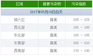 wzatv:【j2开奖】比PM2.5更严重的臭氧污染，究竟有多可怕？