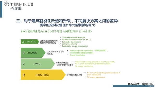 【j2开奖】从钢筋混凝土进化到智慧建筑，终于有人讲清楚了！